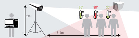KIT-BODYTEMP-BLACKBODY corona virus screening