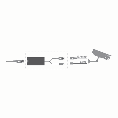 Poe splitter voor ip camera