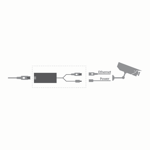 PoE Splitter voor een IP camera zonder PoE