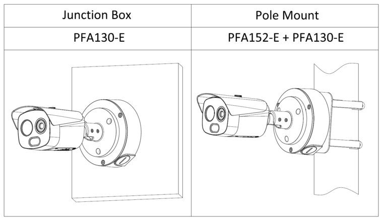 Dahua Bullet Camera TPC-BF1241-B3F4-DW-S8 - Thermische IP Camera met Branddetectie