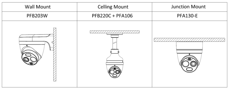 Dahua Thermische Eyeball Camera 4MP met Branddetectie - TPC-DF1241-TB3F4-DW-S8