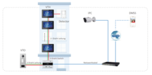Dahua VTH5422HB-W Monitor - 7 inch Hybrid 2-Draad Wifi voor Binnen