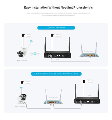 Draadloos WIFI IP camerabewakingssysteem 2MP 1080P FULL HD NVR met ingebouwde Wifi Router.